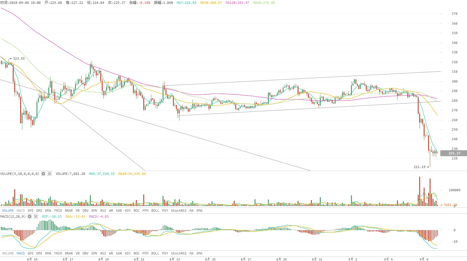 火星行情0906：高盛不应为暴跌背锅，BTC“强势”上涨为罪魁祸首