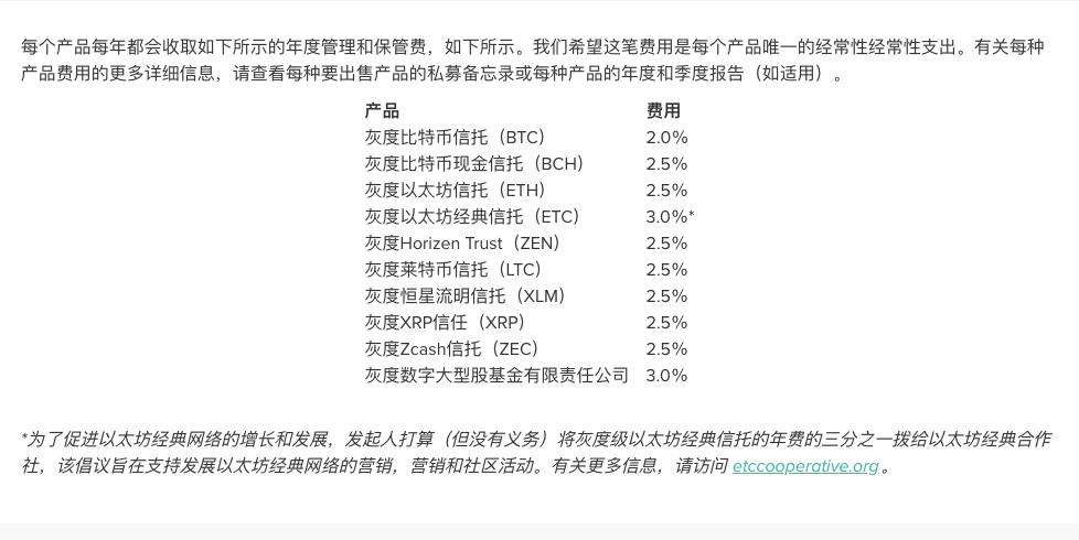 加密资产