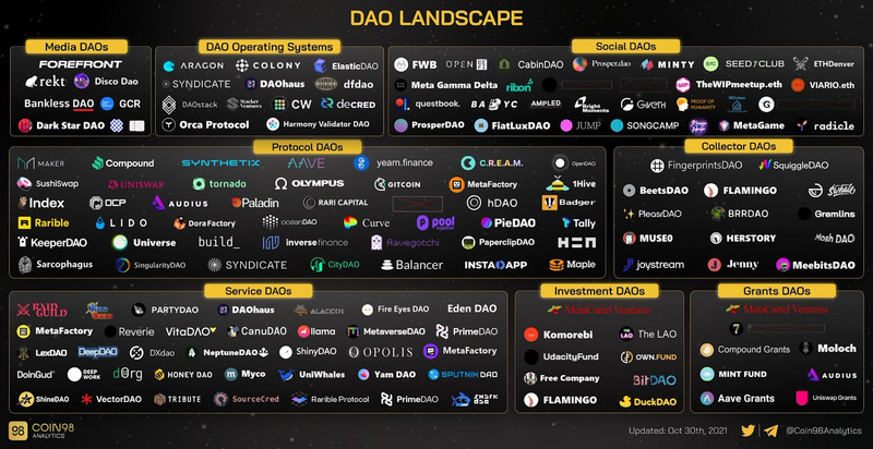 DAO