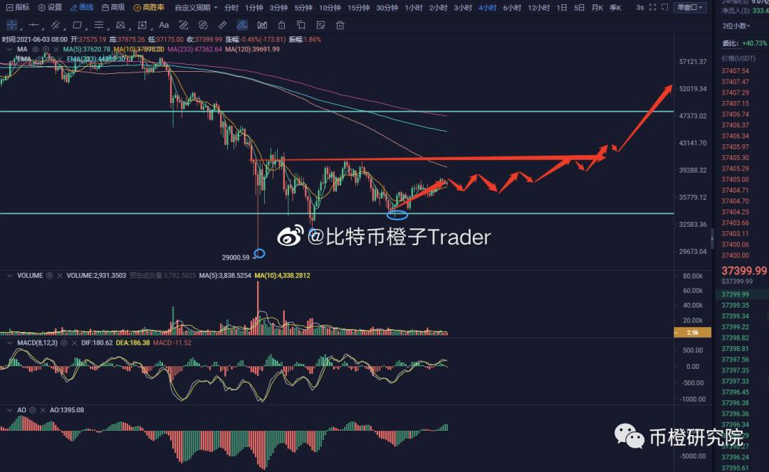 比特币又受伤害！马斯克的话还能被考拉认可吗？