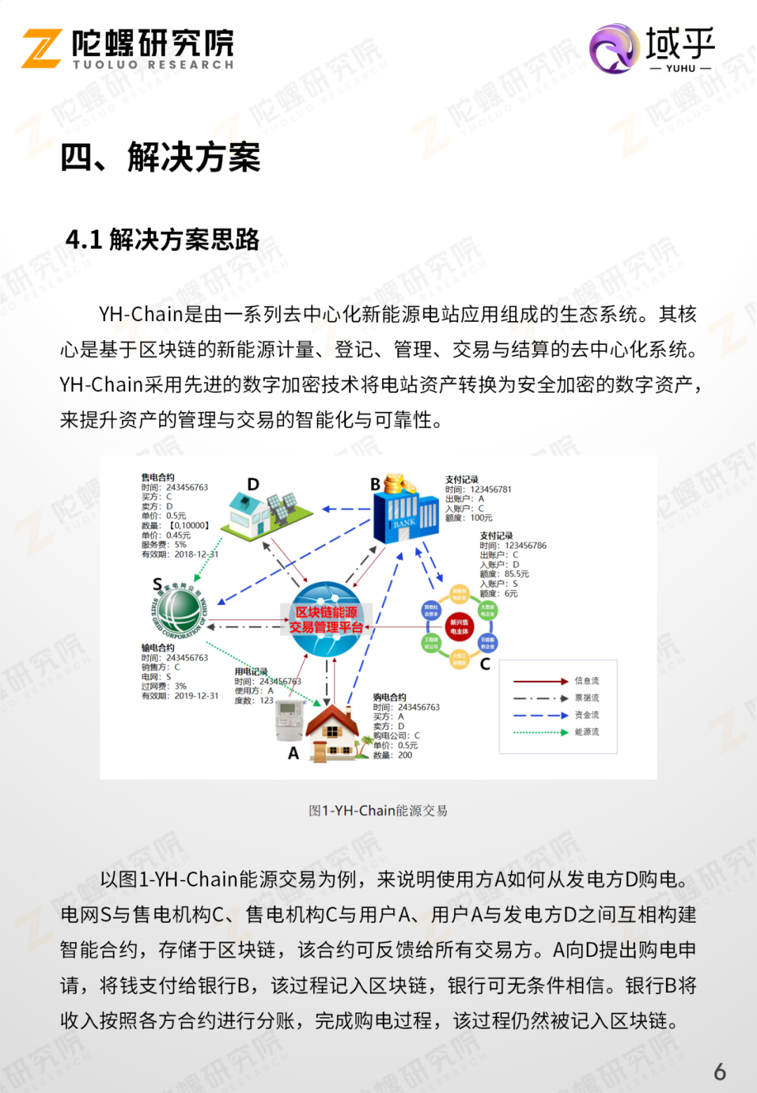 陀螺产业区块链第十季 | 区块链技术在能源交易领域的应用