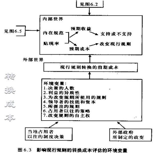 DAOrayaki 奥斯特罗姆：公共事务的治理之道