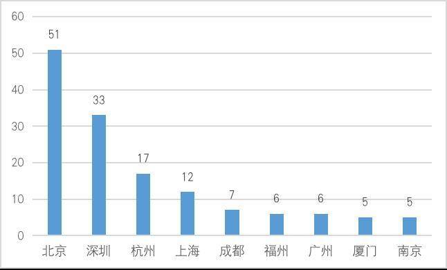 纵览区块链 A 股上市公司全景：中大型企业占比超 9 成， 75% 企业已有相关成果