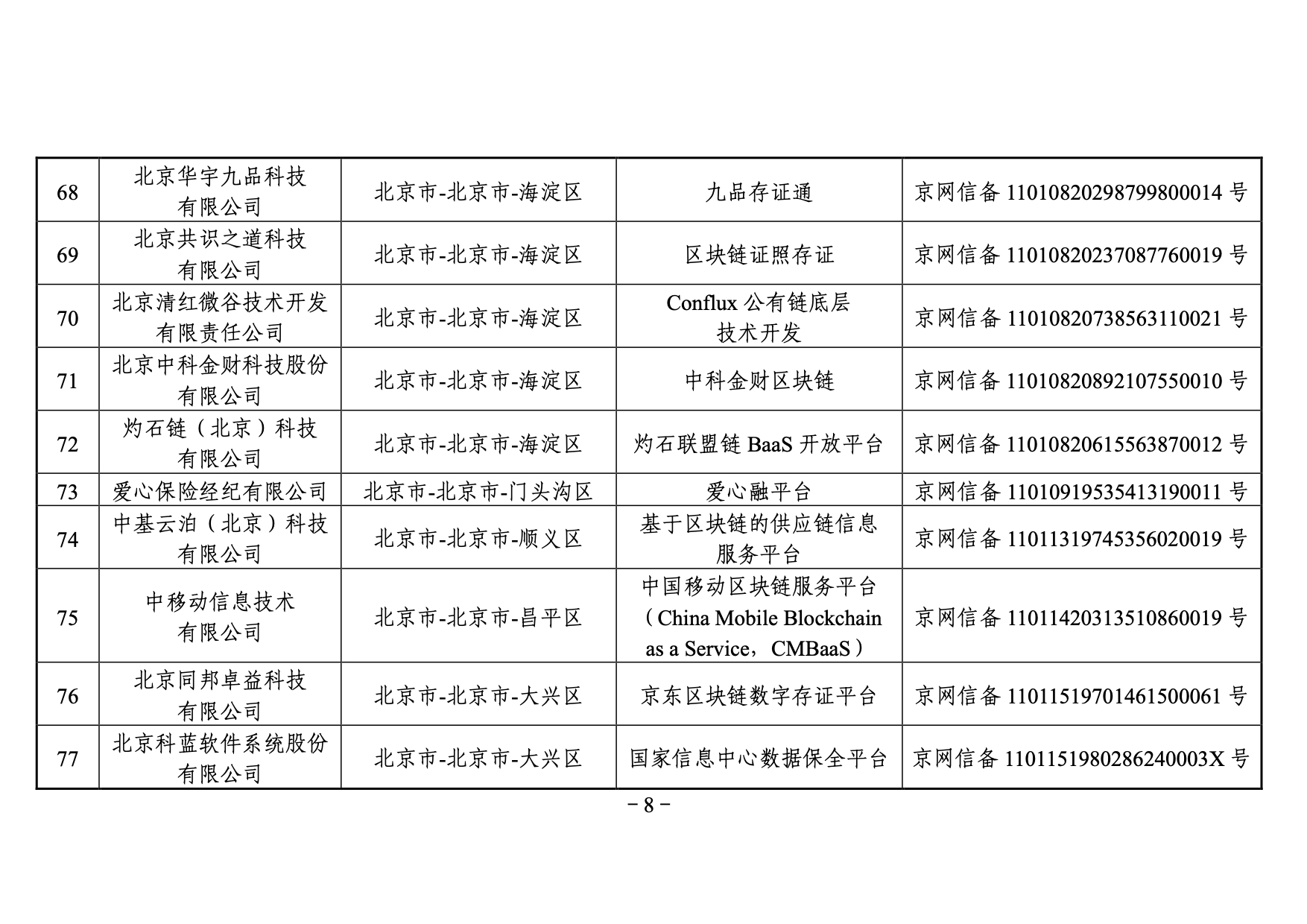 国家网信办发布第三批境内区块链信息服务备案编号（附名单）