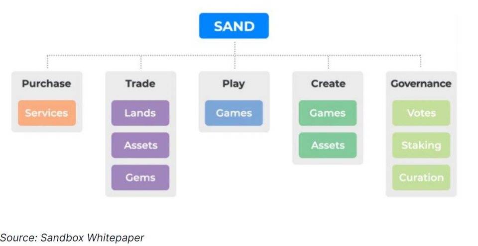 热点 | 元宇宙热潮：深度解析 Decentraland 和 Sandbox