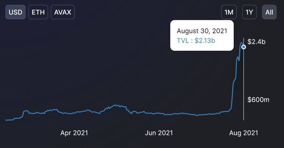 “老牌公链” aelf 的新生态布局大幕拉开，会成为公链赛道的新变量吗？