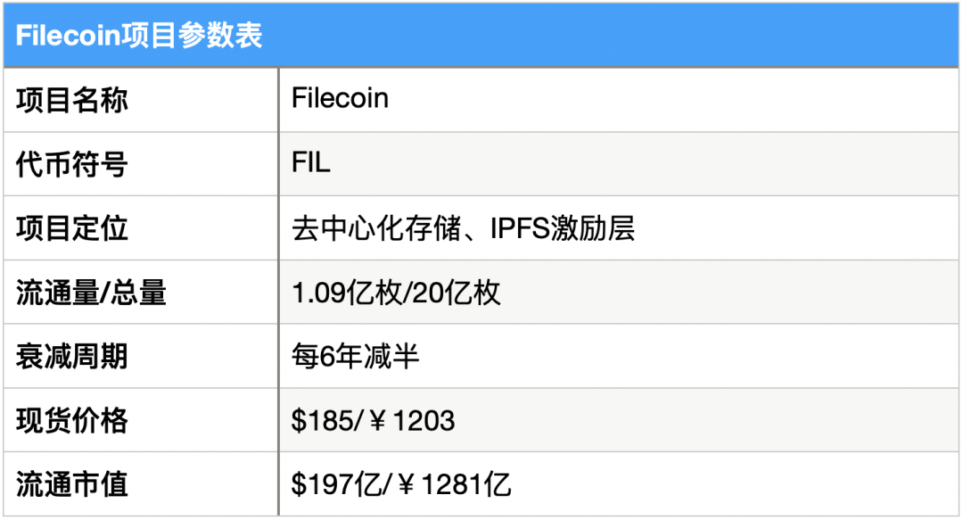 从矿工、二级市场、数据存储等多个指标分析Filecoin价值