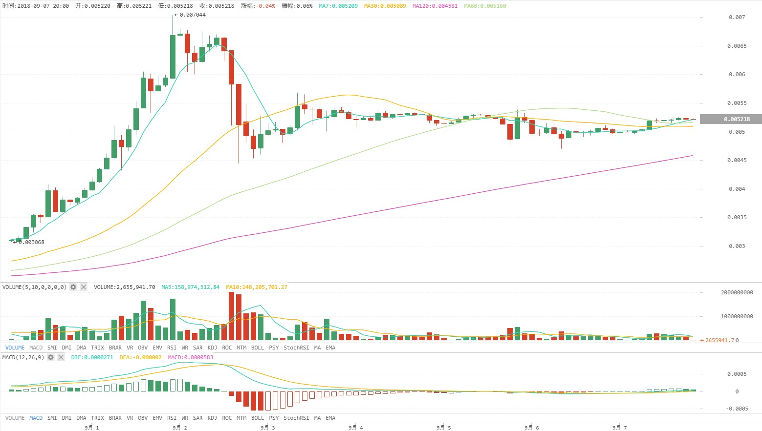 火星行情0907：BTC矩形调整或继续向下突破；PoS推陈出新宣布新SPoS机制