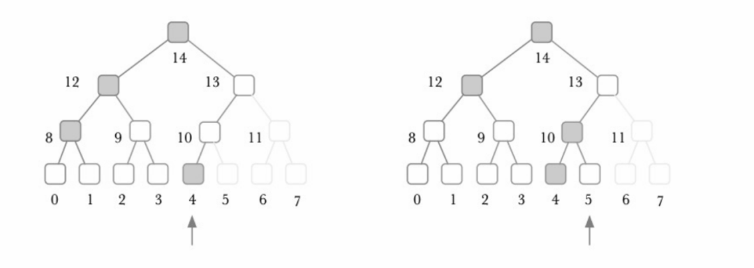 纵览隐私算法三大方向，解析波卡跨链隐私中间件 Raze Network