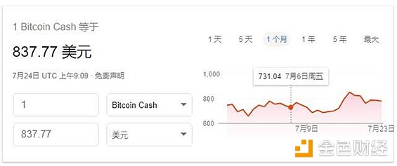 绝地大反转！谷歌添加BTC价格搜索 Facebook撤广告禁令