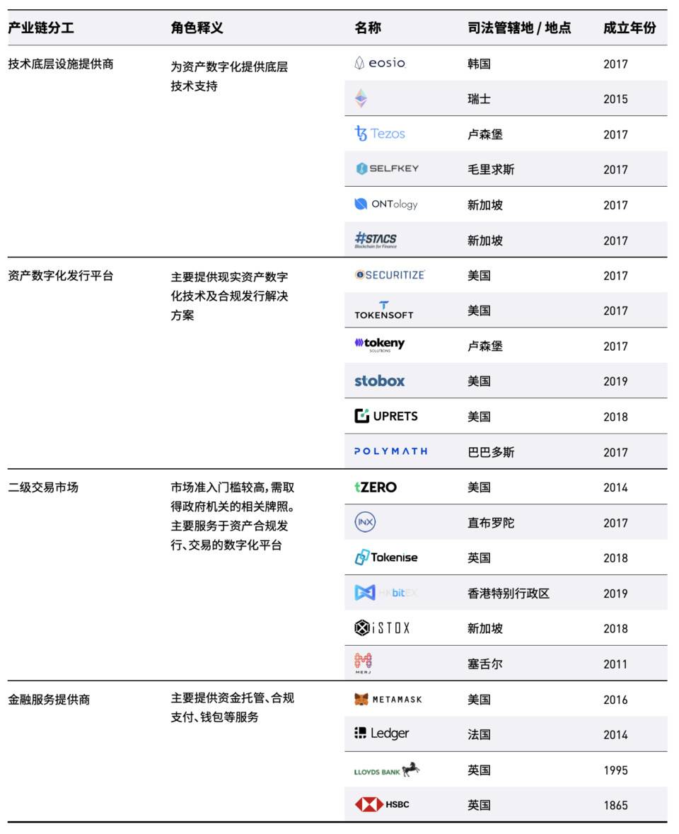 纵览 2020 数字证券产业发展概况、趋势与监管导向