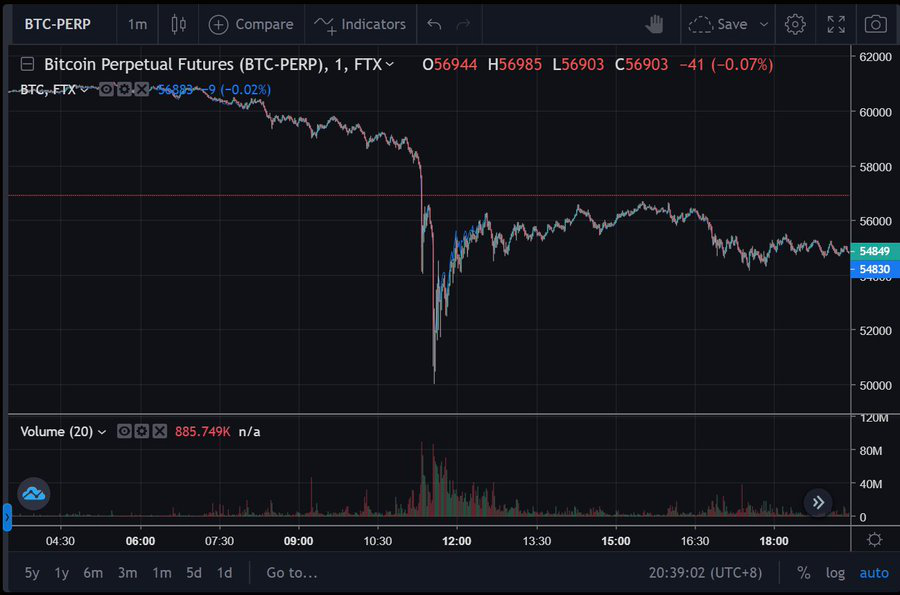 SBF回顾加密史上两次暴跌事件：Coinbase、FTX、以及加密世界的未来