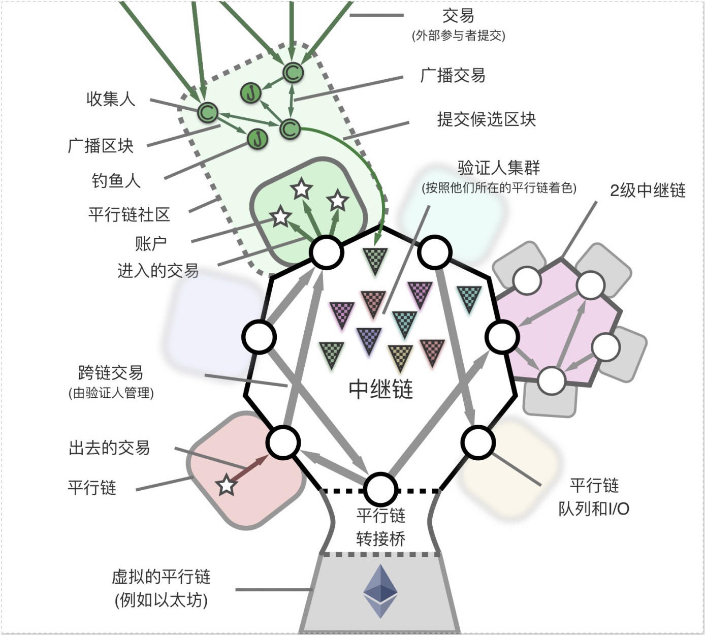 投研报告：Kusama (KSM)