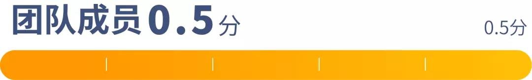 ETH，发新股零门槛 | UP评级