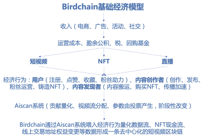 如何将估值5000亿美元的抖音去中心化？