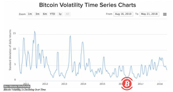 黄金的历史告诉我们比特币作为价值储备的理由是什么