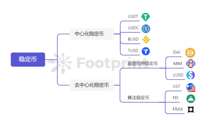 中心化