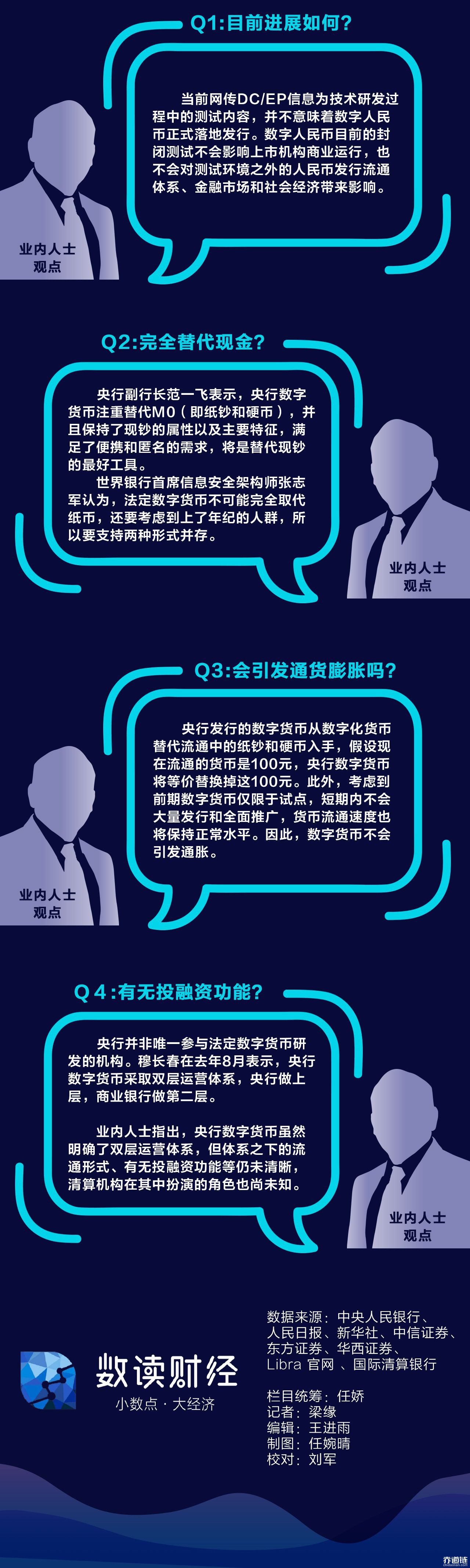 数字货币大规模内测 数字金融时代加速到来将带给你哪些影响？