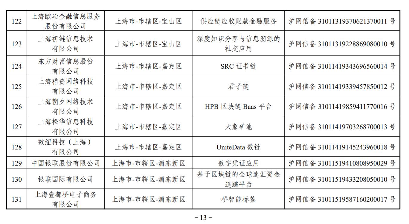 麦达数字：旗下项目已获得区块链信息服务备案