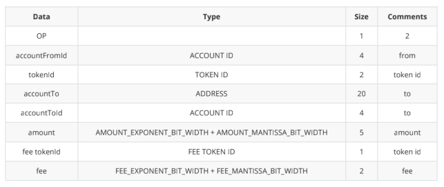 ZKSwap V2版本预计将于6月份上线，支持Layer2自主无限上币