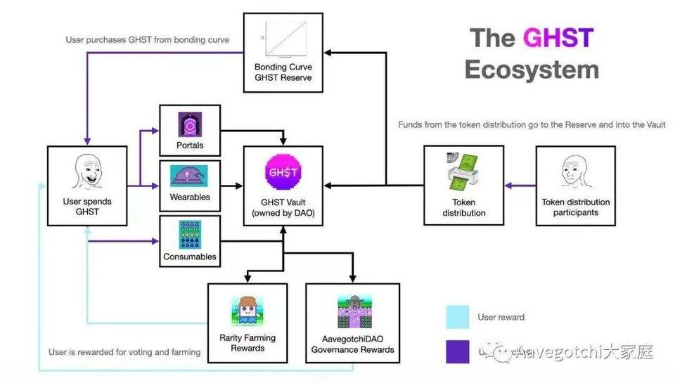 以 Aavegotchi 为例，探讨链游迈向 Metaverse 的三个重要属性