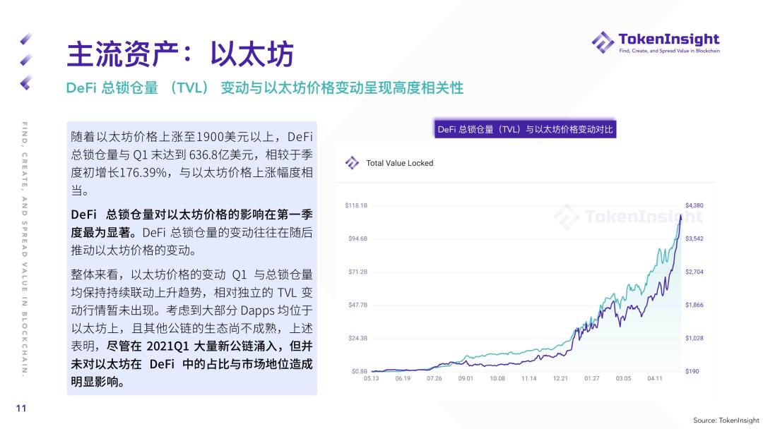 TokenInsight Q1 现货市场研报：现货成交总量超2019年全年成交量