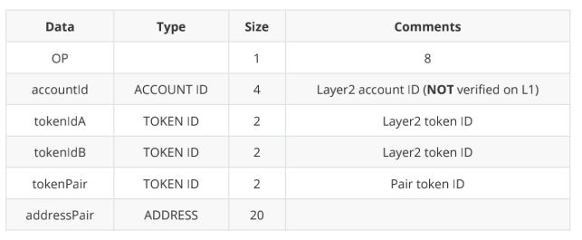 ZKSwap V2版本预计将于6月份上线，支持Layer2自主无限上币