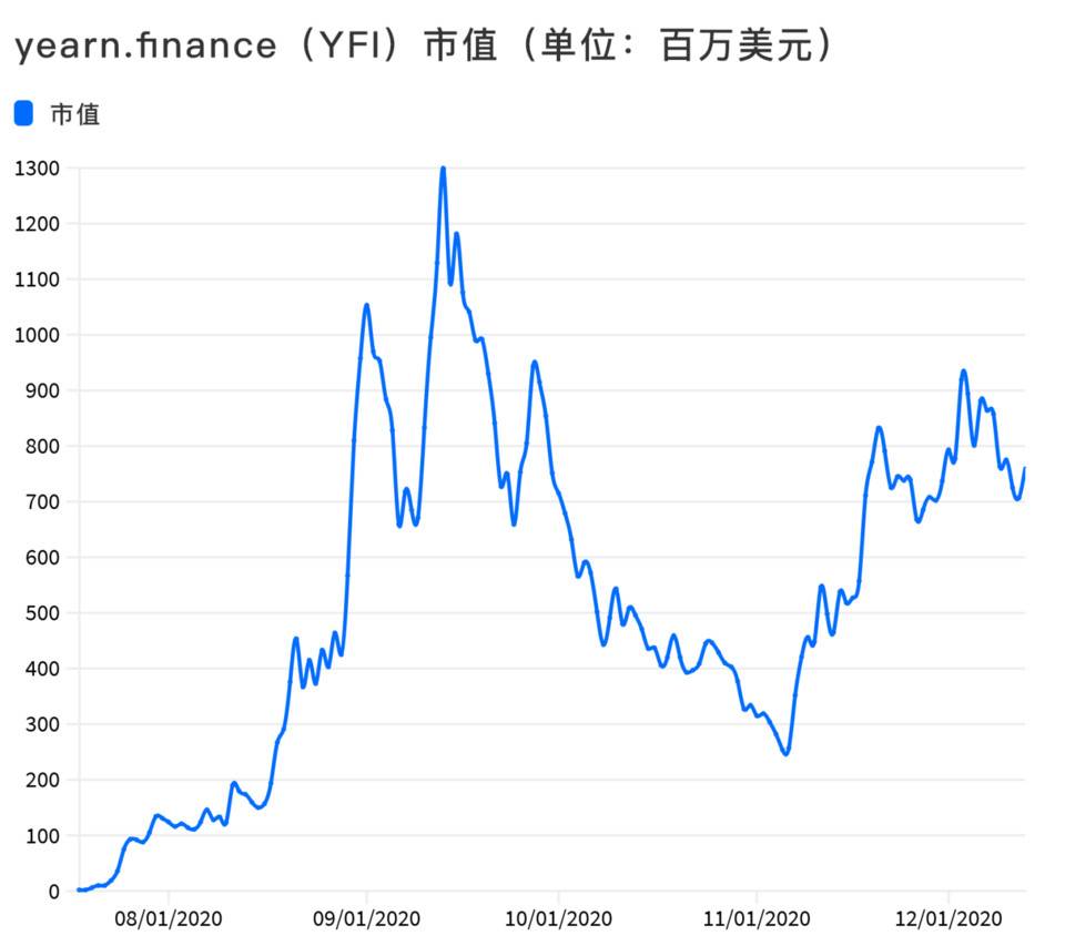 DappRadar 年度报告：一览 2020 DApp 生态发展与挑战