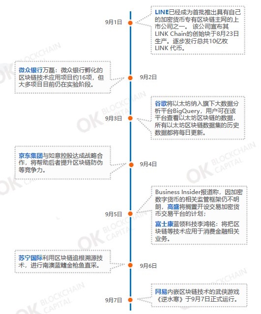 OK资本行业周报： 互联网、科技巨头加码区块链，以太坊投票结果出炉