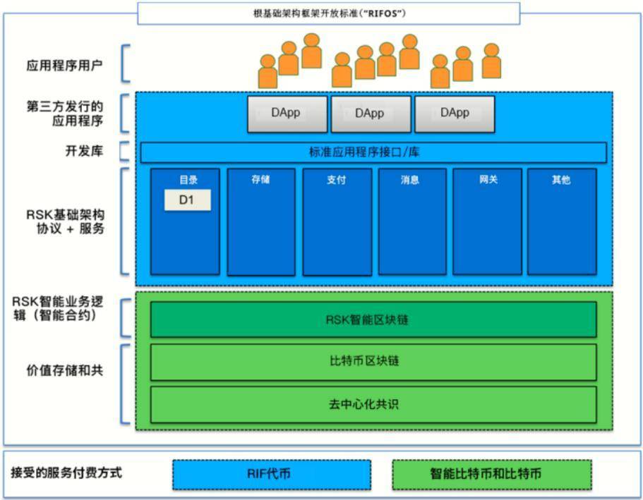 头等仓深度报告：全面解读 Stacks 特性、生态现状与代币经济