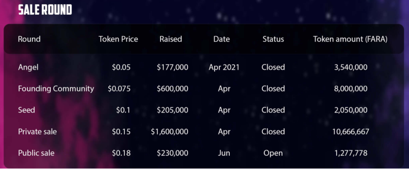 【项目速递】明星项目Swarm下周亮相Coinlist，BSC上最大的NFT游戏项目也将IDO