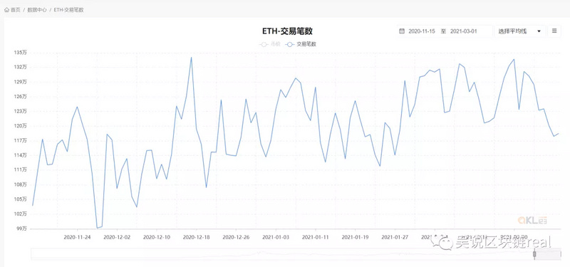 从Filecoin应用EIP-1559的经验，看以太坊的未来走势