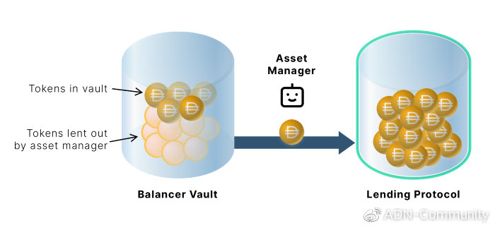 Balancer 2.0 如何满足你对AMM的一切期望