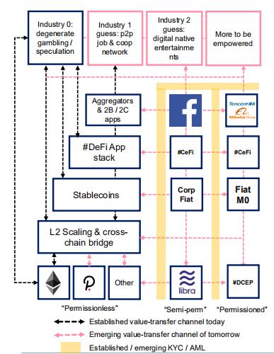 枫叶资本：DeFi新兴价值网络与“华尔街API”