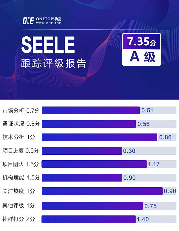 SEELE：共创价值互联网新纪元 | 跟踪评级报告