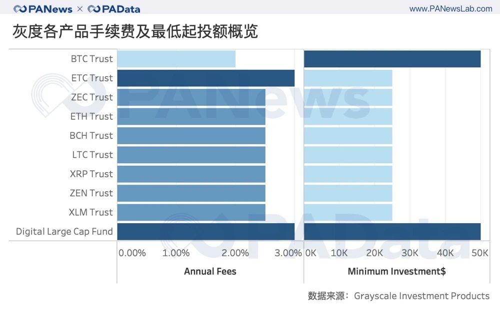 深度数据：灰度资管规模一年翻20倍，连续买买买对市场究竟影响几何？