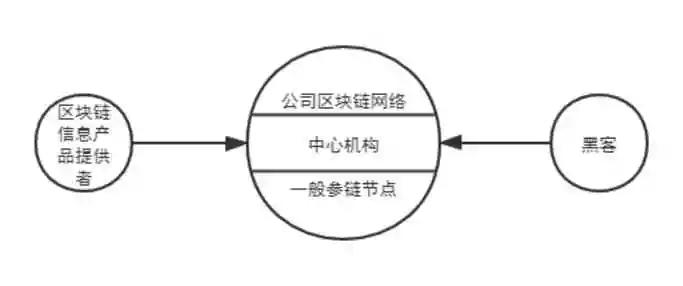 币世界-区块链技术与公司治理的融合：价值、路径和法律因应