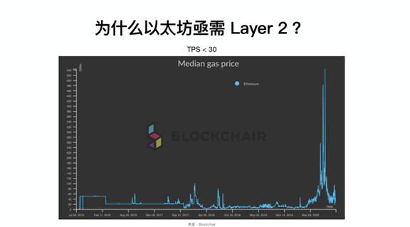 为什么相比以太坊2.0，Layer2在现阶段可能更重要？