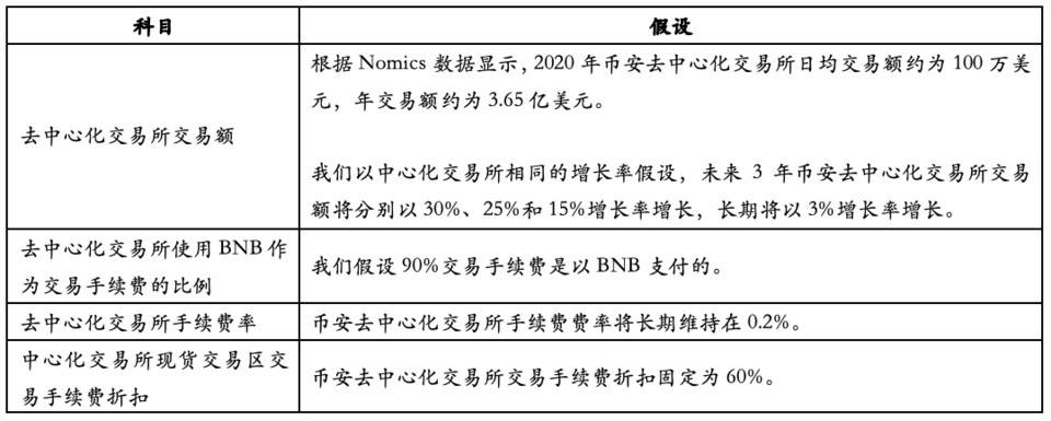 Hash Global：深入解析币安平台生态与 BNB 价值