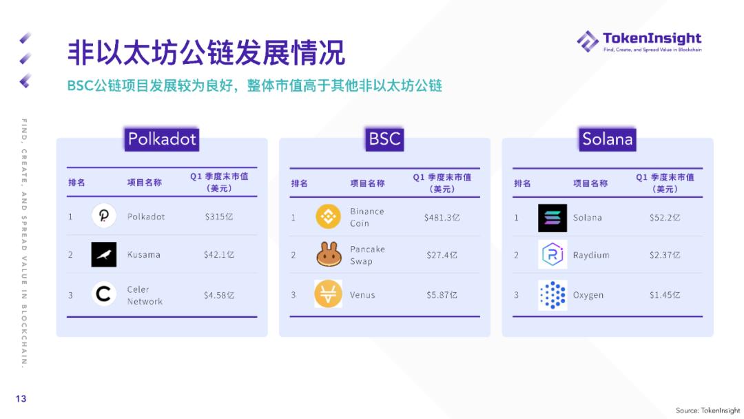 TokenInsight Q1 现货市场研报：现货成交总量超2019年全年成交量