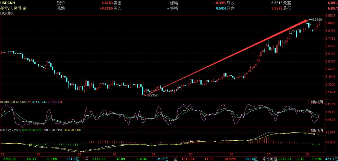 世界货币大贬值，比特币成“避风港”？