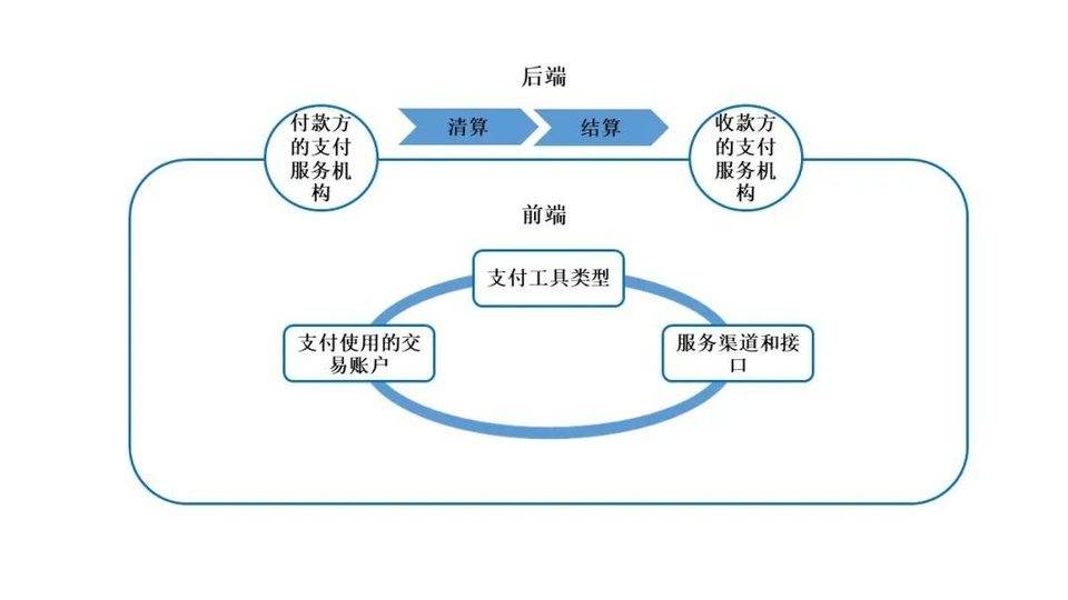 万向区块链行业研究 | 邹传伟：区块链对支付系统的影响