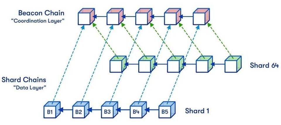 Vitalik 回应马斯克：区块链可拓展性的提升并不简单 | 链捕手