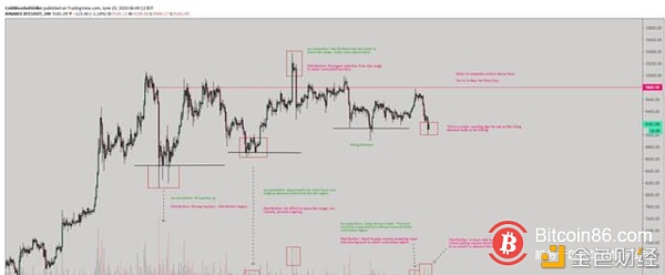 比特币将很快通过1万美元