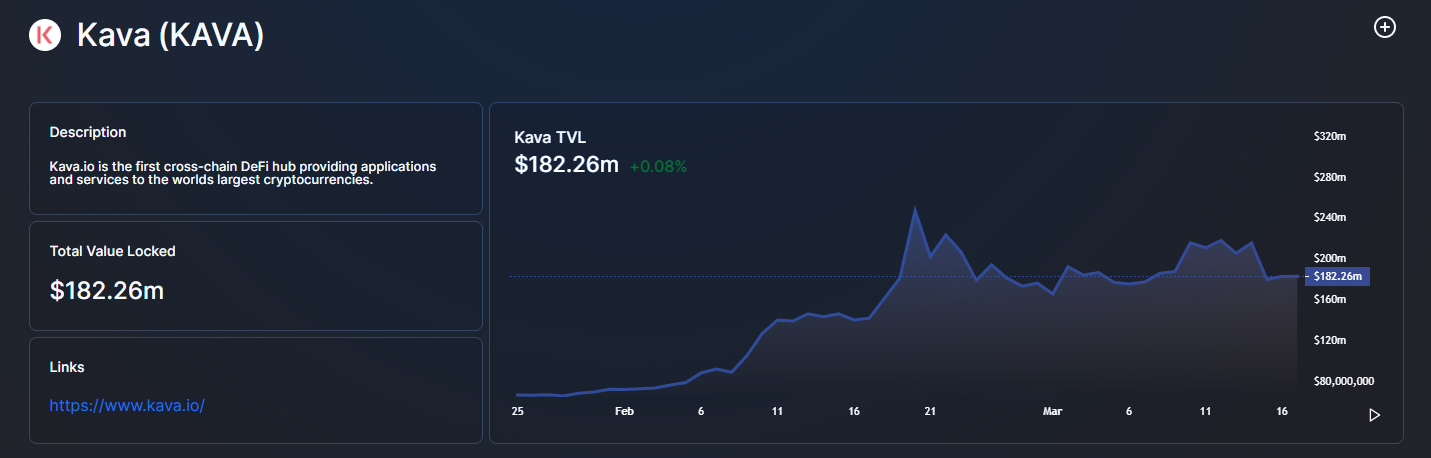 跨链双子星 Kava + HARD Protocol，迸发 DeFi 无穷威力