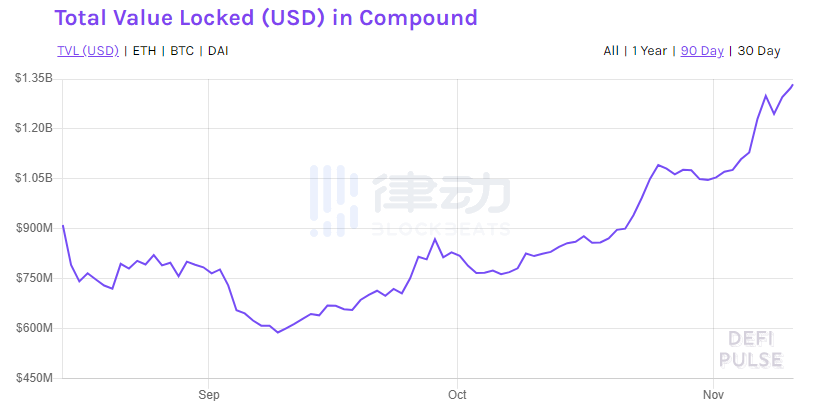 以太坊 2.0