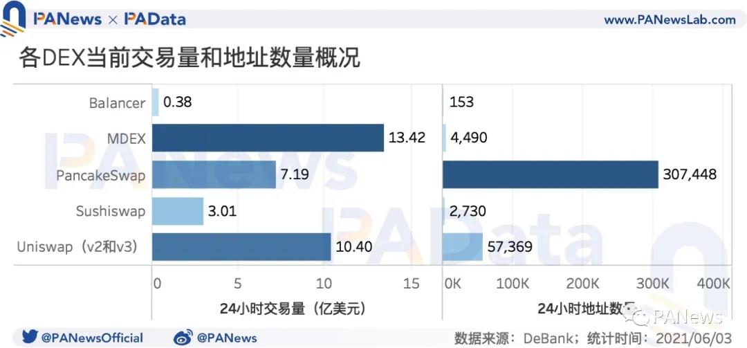 DEX平台币如何实现再赋能？MDEX推出“回购销毁+减产”组合拳