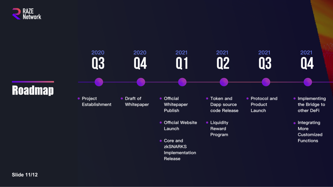 纵览隐私算法三大方向，解析波卡跨链隐私中间件 Raze Network