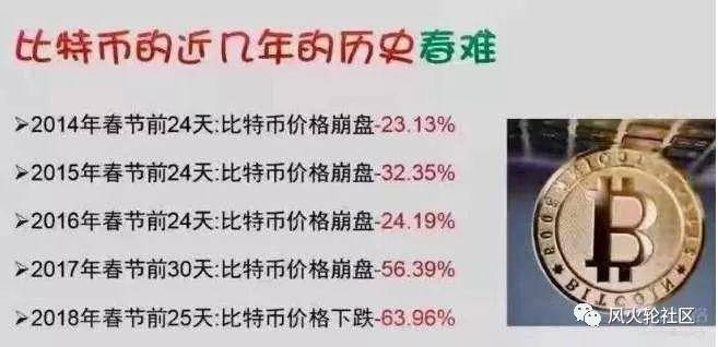 “春难”已过？对于接下来币圈行情的一些看法