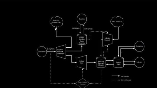 玩转数据索引协议新星The Graph